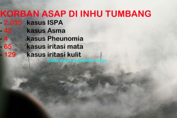 Korban Berjatuhan, Stok Masker Habis - JPNN.COM