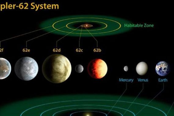 Temukan Planet Sepupu Bumi, NASA Pastikan tak Layak Huni - JPNN.COM