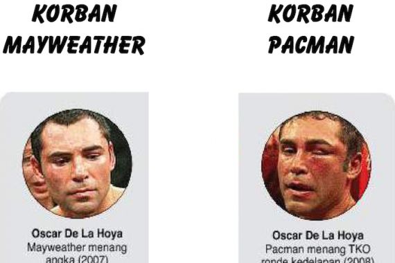 Lihat! Petinju-petinju Ini Lebih Bonyok Dihajar Pacman Ketimbang Melawan Mayweather Jr - JPNN.COM