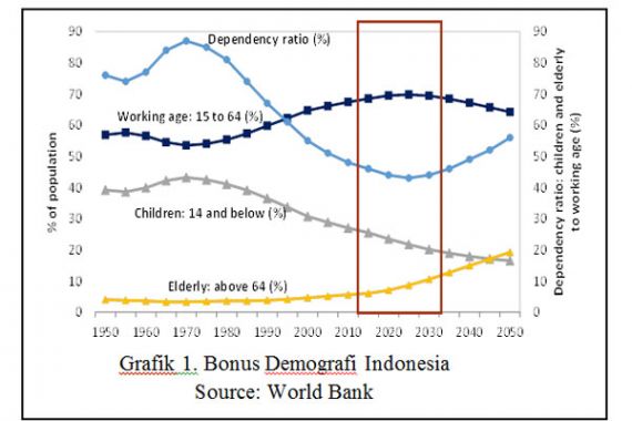 Bonus Demografi sebagai Potensi Indonesia di ASEAN - JPNN.COM