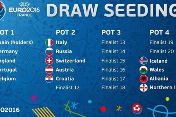Ini Negara-negara yang Masuk Unggulan Piala Eropa 2016 - JPNN.COM