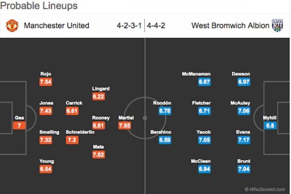 Jelang MU vs WBA: Tanpa Darmian dan Schweinsteiger, Gimana Formasi MU? - JPNN.COM