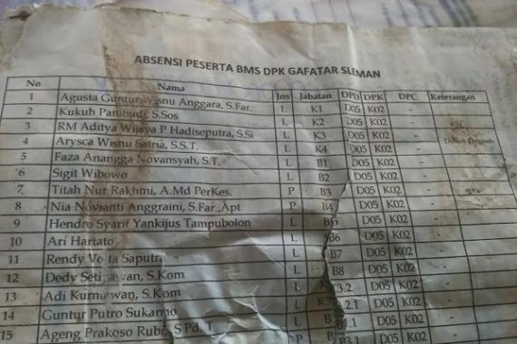 Nama Orang Hilang Tercantum di Daftar Absensi Gafatar - JPNN.COM