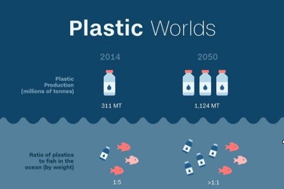 Gawat, Sampah Plastik Lebih Banyak dari Ikan di Lautan - JPNN.COM