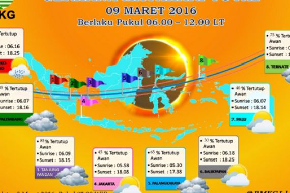 Segera Klik! Update Prakiraan Cuaca di Titik GMT Besok Pagi - JPNN.COM