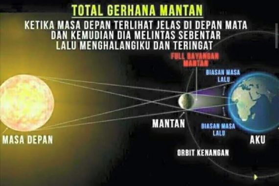 Meme GMT: Hahaaa...Gerhana Mantan Halangi Masa Depan - JPNN.COM