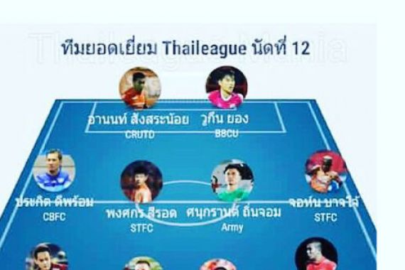 Bek Indonesia Masuk Tim Terbaik Liga Thailand - JPNN.COM
