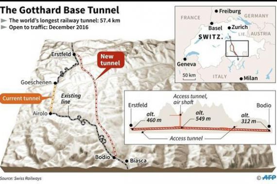 Ini Dia...Terowongan Kereta Api Terpanjang di Dunia - JPNN.COM