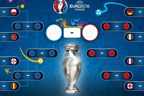 Inilah Jadwal Siaran TV Laga 16-Besar Euro 2016 - JPNN.COM