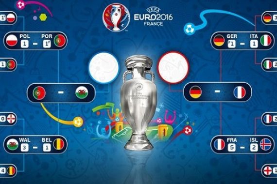 Jadwal Siaran Langsung TV Semifinal dan Final Euro 2016 - JPNN.COM