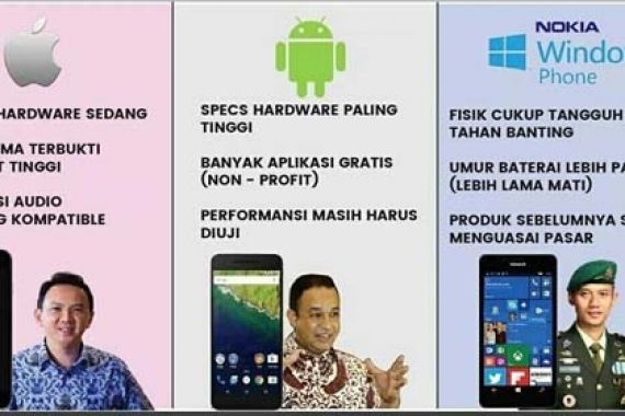 Ahok Ibarat iOS, Anies Mirip Android, Agus bak Windows Phone - JPNN.COM