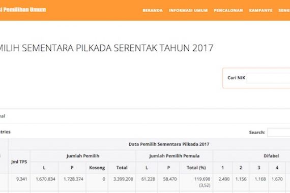 Mau Cek Nama di DPS Pilkada? Silakan Cek di Situs Ini - JPNN.COM