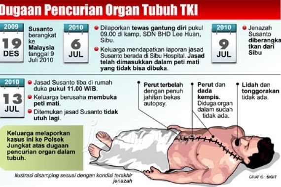 Tewas di Malaysia, Beberapa Organ Tubuh Hilang - JPNN.COM