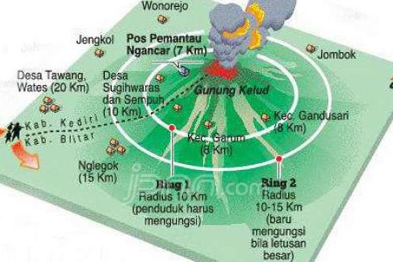 Letusan Kelud tak Pancing Erupsi Gunung Api Lain - JPNN.COM