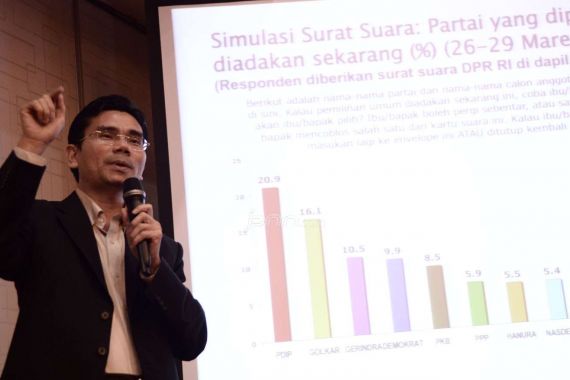 Jokowi Belum Mampu Kembalikan PDIP ke Rekor Elektabilitas - JPNN.COM