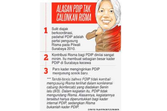 3 Alasan PDIP Ogah Usung Risma di Pilwali Surabaya - JPNN.COM