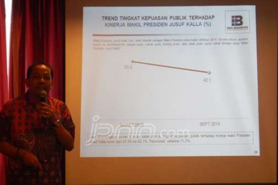 PARAH: Kinerja Jokowi-JK Mengecewakan Publik, Ini Datanya - JPNN.COM