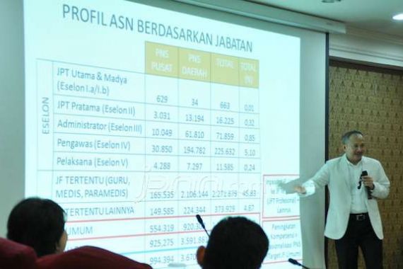 42 Persen PNS di Kantor Hanya Bengong - JPNN.COM