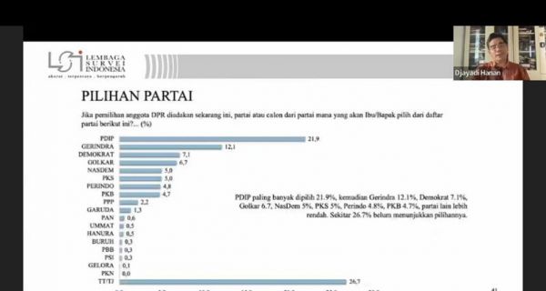 Survei Terbaru LSI: Elektabilitas PDIP Belum Tertandingi, Lihat Itu Posisi PSI - JPNN.com