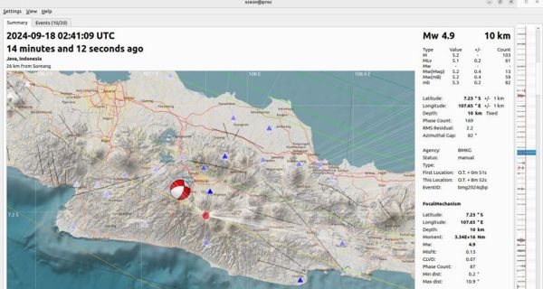 Gempa Bandung Akibat Pergerakan Sesar Garsela, Ini Analisis BMKG - JPNN.com