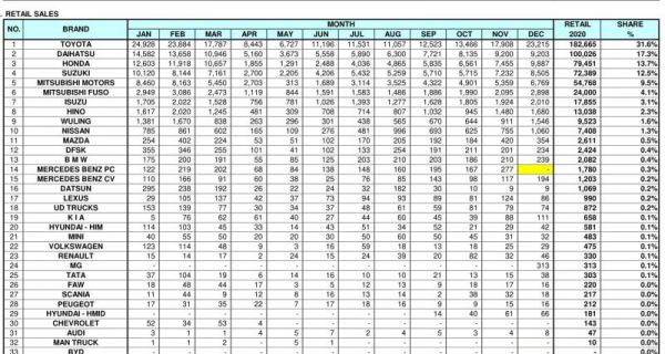 Data Penjualan Mobil Baru dan Merek Terlaris 2020 - JPNN.com