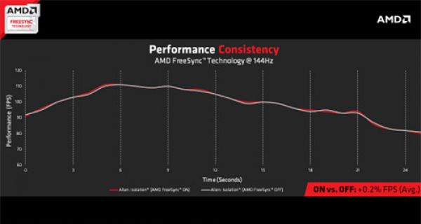 AMD Hadirkan Teknologi FreeSync Pertama di Dunia - JPNN.com