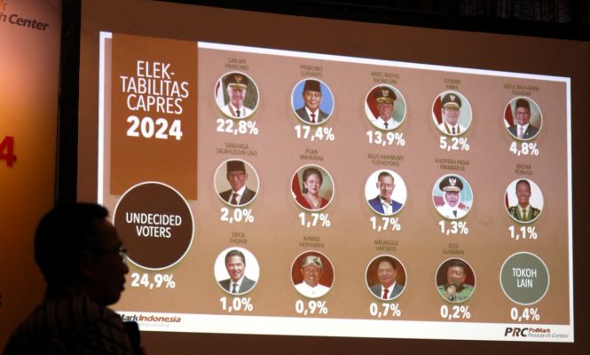 Rilis Hasil Survei PolMark Indonesia Peta Kompetisi Menuju Pilpres 2024